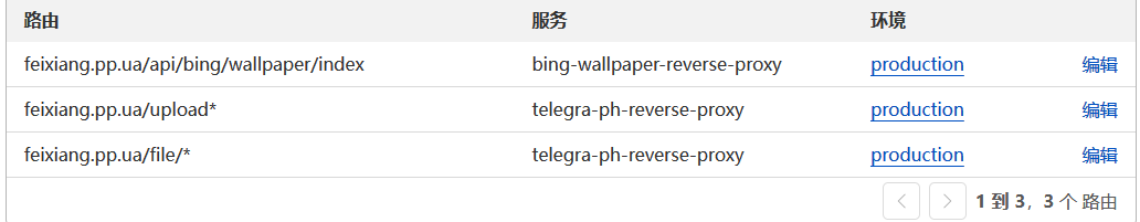 开局CloudFlare剩下的都白嫖，零成本搭建图床！