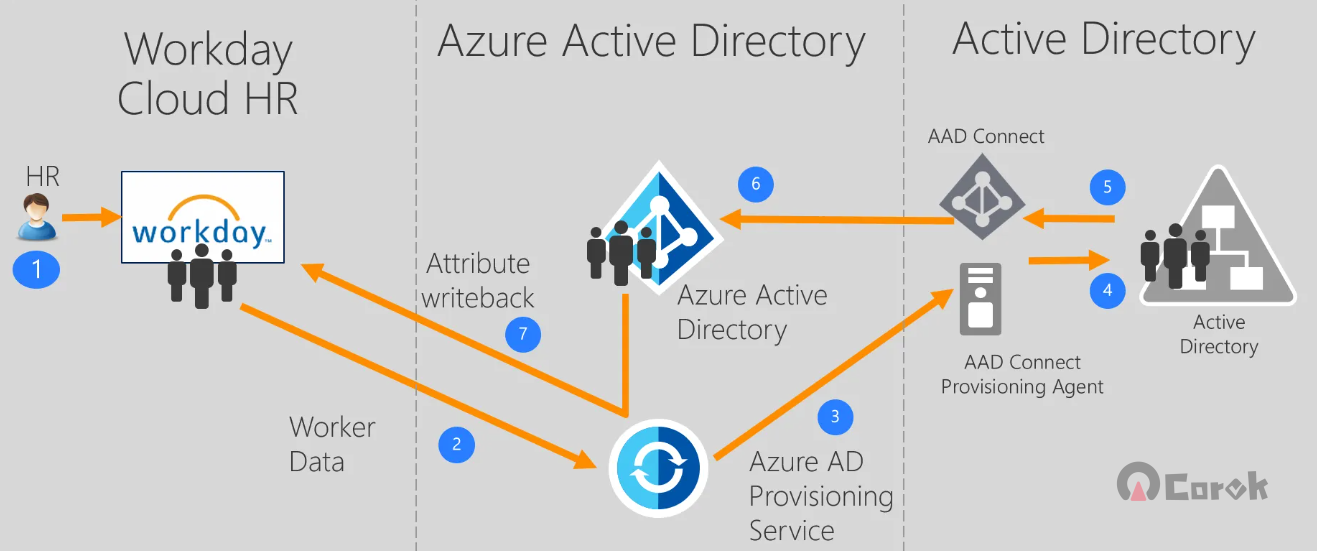 Active Directory 域 FSMO 五大角色详解