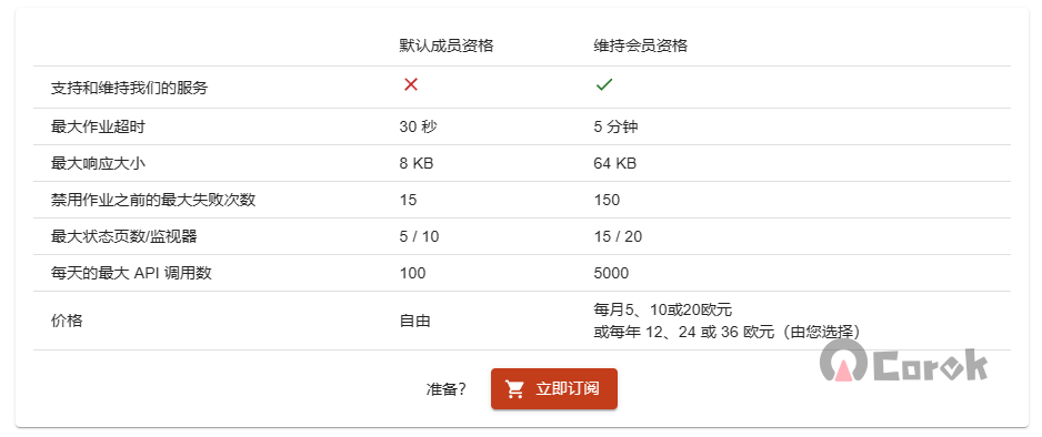 推荐一个 HTTP 定时任务工具 cron-job.org 可以帮你自动签到