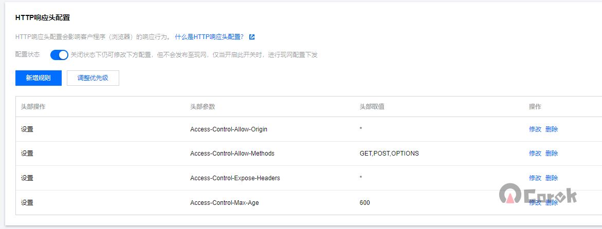 WordPress 配置 CDN 后字体的跨域（CORS）问题