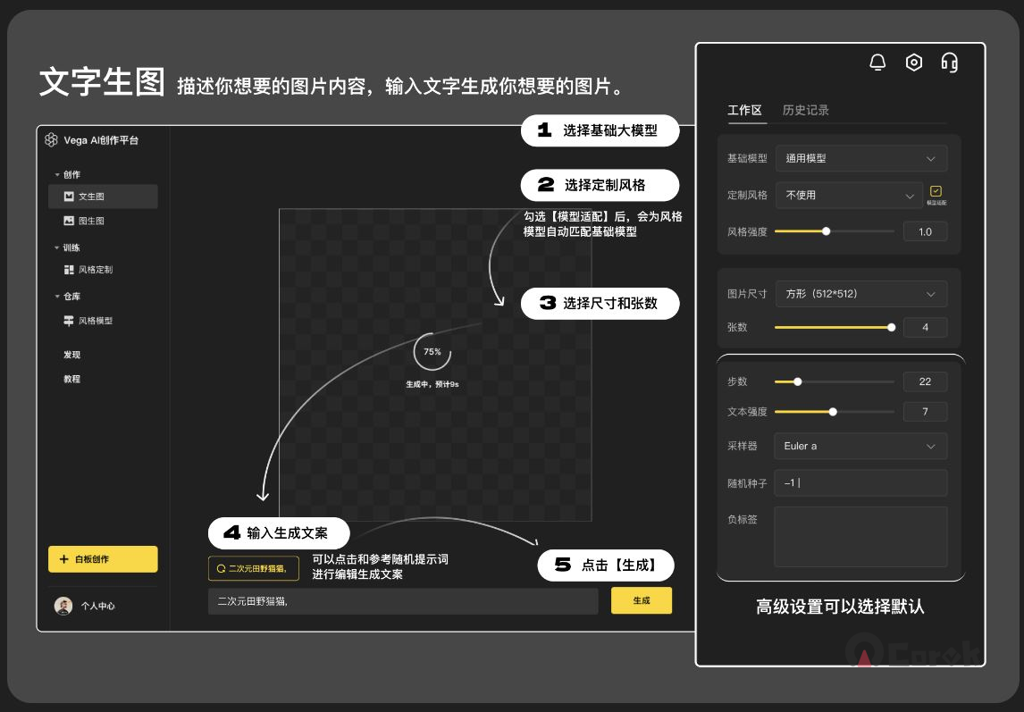 Vega AI - 中国自主研发平台为 AI 图像创作赋能