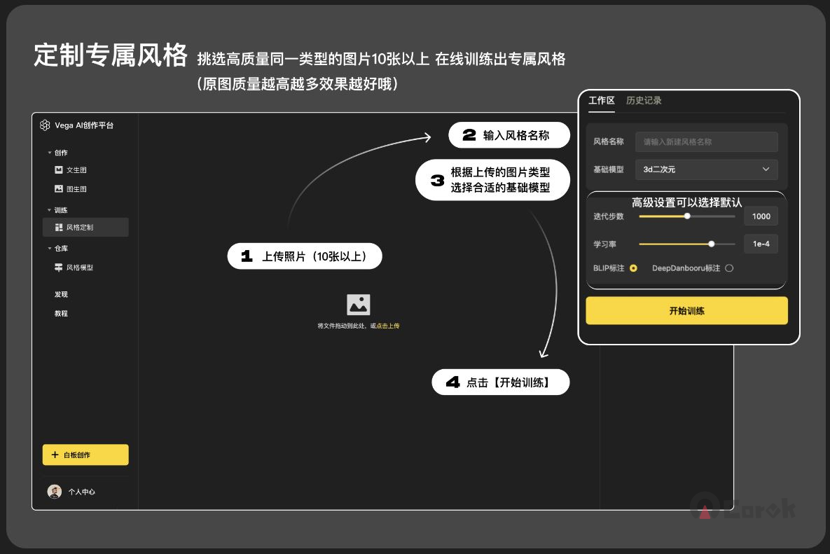 Vega AI - 中国自主研发平台为 AI 图像创作赋能