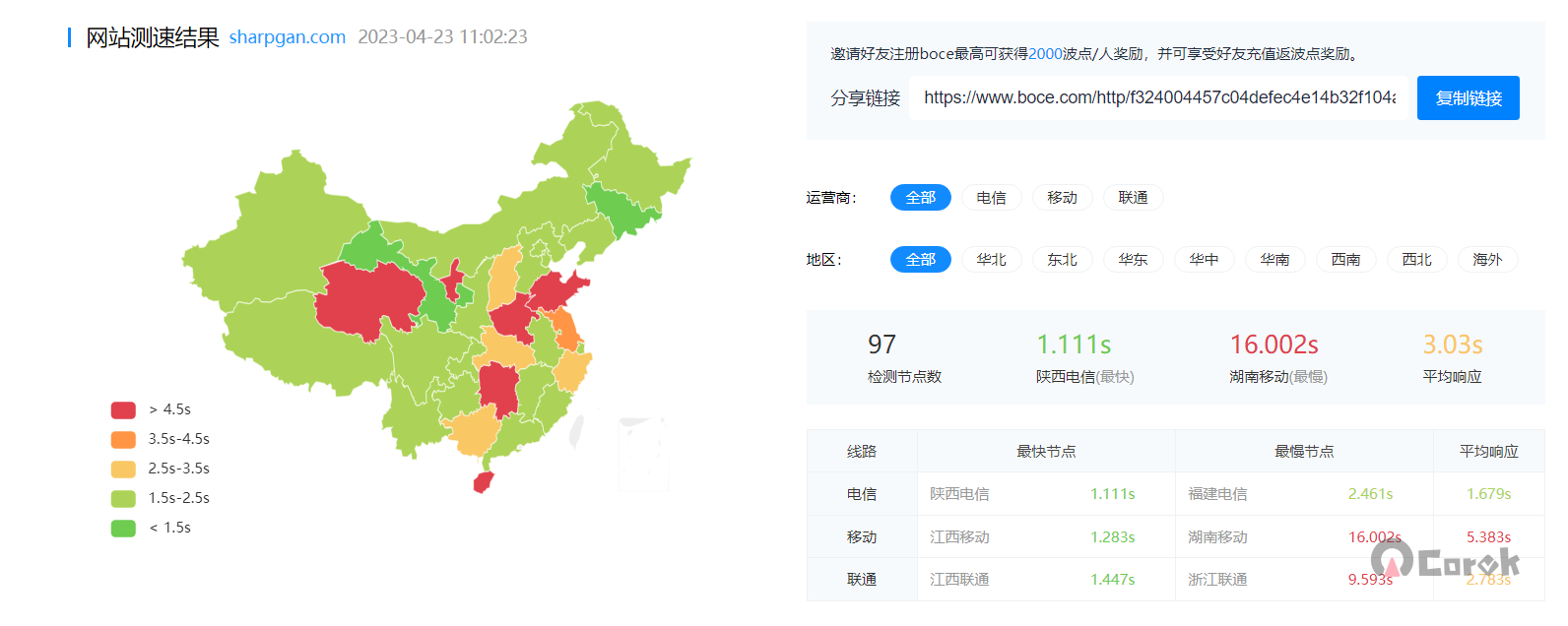 一个 CloudFlare 插件让 WordPress 从测速全红到绿油油一片
