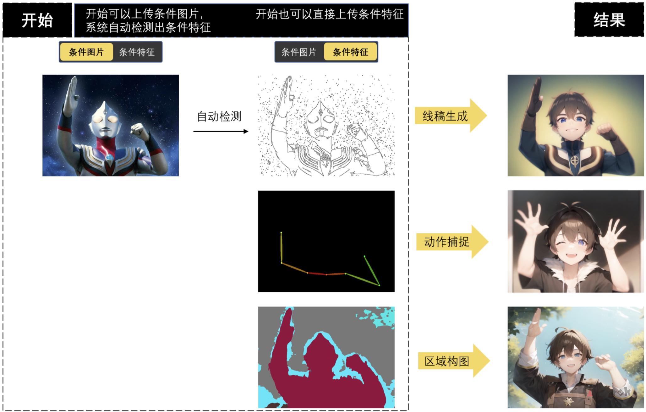 Vega AI 创作平台新手教程——第4期：条件生图