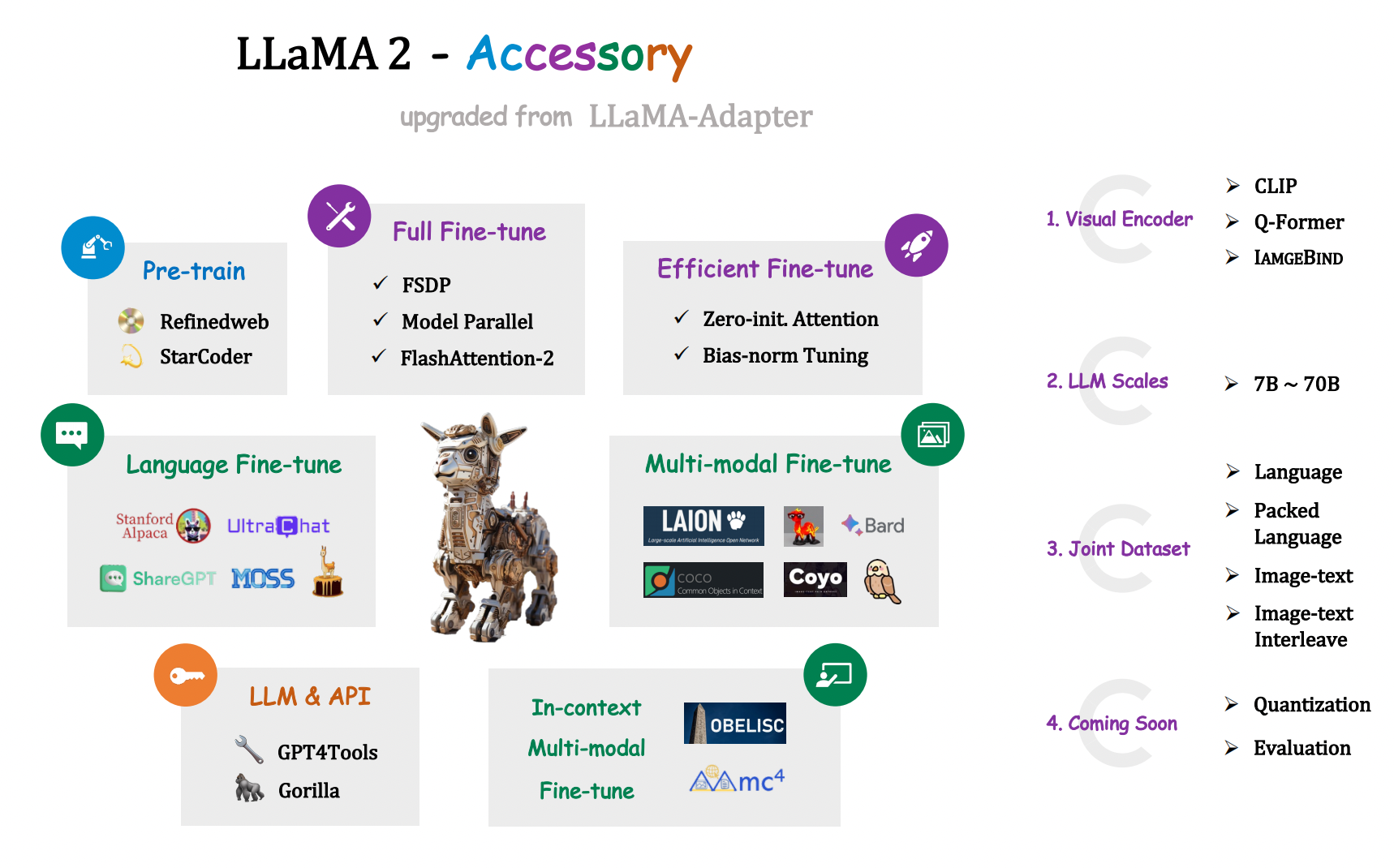 LLaMA2-Accessory：训练部署大型语言模型和多模态 LLM