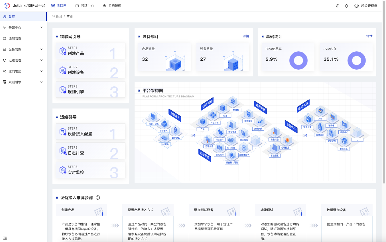 JetLinks Community：一个全响应式的企业级物联网平台