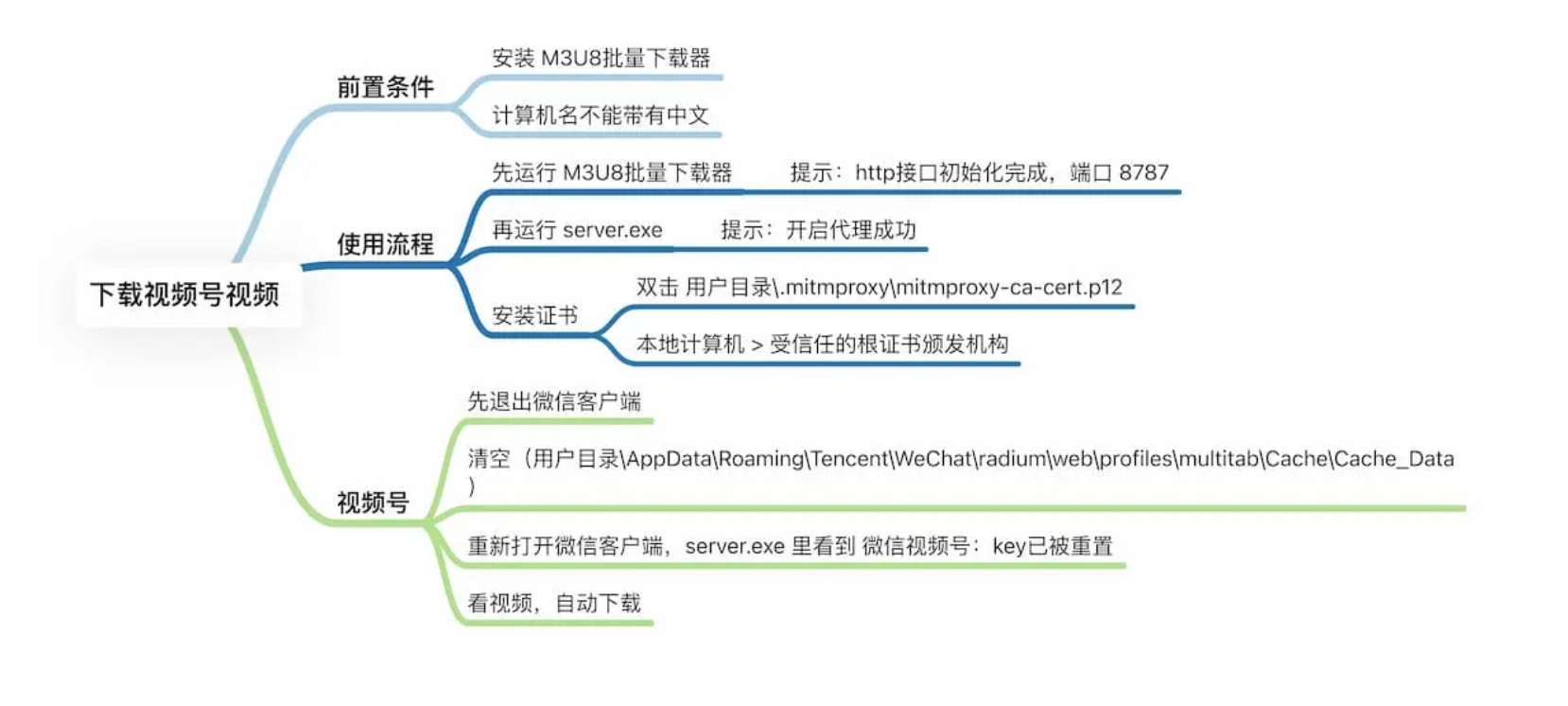 视频拦截下载工具：劝退用户的微信视频号下载方法