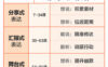 奇葩天团教你当众语言表达课程