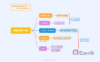 深入理解下载方式：http/https、ftp/sftp、bt、magnet、ed2k