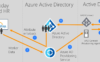 Active Directory 域 FSMO 五大角色详解