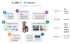 LLaMA2-Accessory：训练部署大型语言模型和多模态 LLM