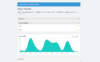 Cachet：一个开源的服务状态监控页面管理系统