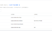 WordPress 配置 CDN 后字体的跨域（CORS）问题
