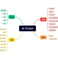 AI Vtuber：一款由大语言模型驱动的虚拟主播
