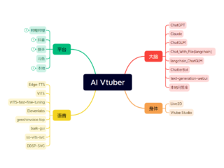AI Vtuber：一款由大语言模型驱动的虚拟主播