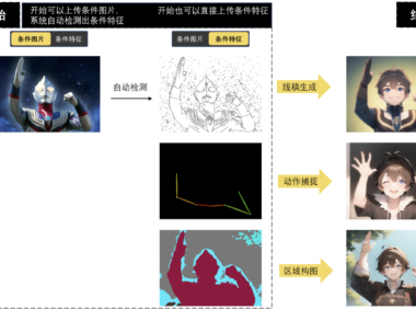 Vega AI 创作平台新手教程——第4期：条件生图
