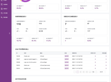 MeterSphere：一站式开源持续测试平台