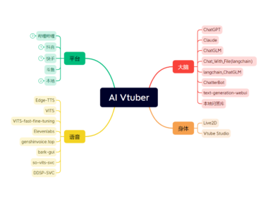 AI Vtuber：一款由大语言模型驱动的虚拟主播
