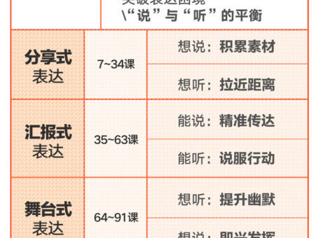 奇葩天团教你当众语言表达课程