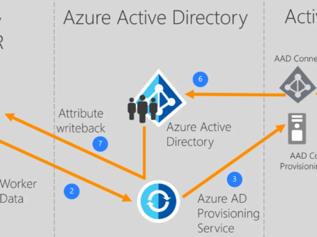 Active Directory 域 FSMO 五大角色详解