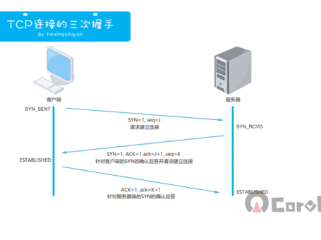 TCP 协议的三次握手和四次握手
