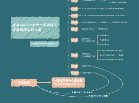 宽带与 IPTV 共用一条网线 (单线复用) 实践方案