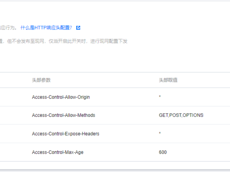 WordPress 配置 CDN 后字体的跨域（CORS）问题