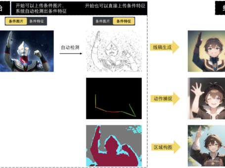 Vega AI 创作平台新手教程——第4期：条件生图
