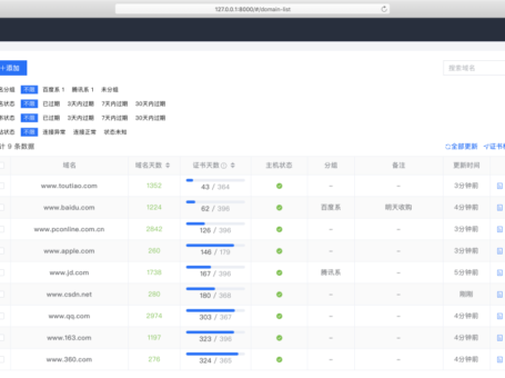 domain-admin：一款开源的域名 SSL 证书监测平台
