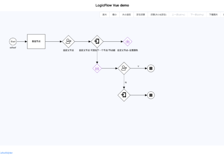 LogicFlow：一款好用又好看的流程图编辑框架