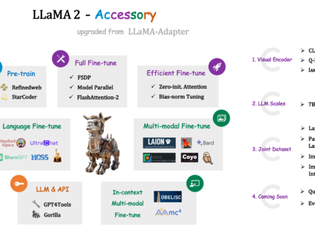 LLaMA2-Accessory：训练部署大型语言模型和多模态 LLM
