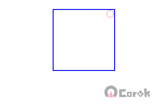 CSS position 子元素定位到父元素的绝对位置