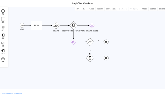 LogicFlow：一款好用又好看的流程图编辑框架