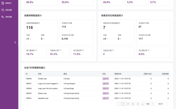 MeterSphere：一站式开源持续测试平台